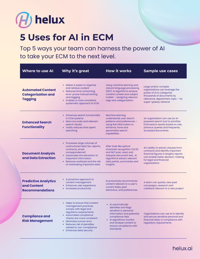 5 uses for AI in ECM