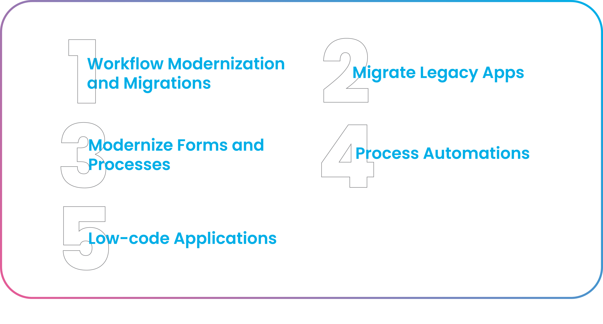 Process-UpdatedOfferImage